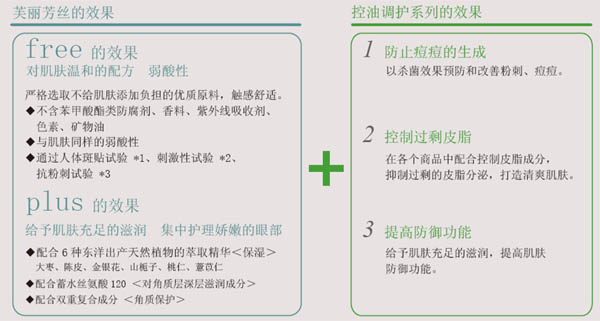 春夏的肌肤油腻、长痘痘。对众多女性持有的这一肌肤烦恼，从洗面品到美容液的全新系列彻底呵护。对肌肤温和的芙丽芳丝推出“控油调护系列”，在对肌肤无刺激的同时控制肌肤出油和痘痘的生成。