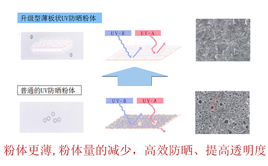 当前图片注释